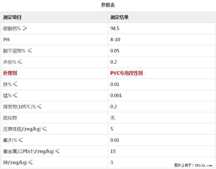 【桂林三鑫新型材料】电线电缆专用复合钙 超细改性碳酸钙 - 新手上路 - 滁州生活社区 - 滁州28生活网 chuzhou.28life.com