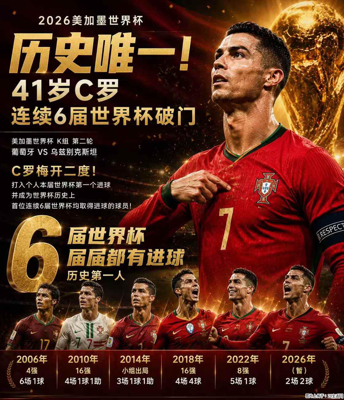 2026美加墨世界杯 历史唯一！41岁C罗 连续6届世界杯破门 - 运动休闲 - 滁州生活社区 - 滁州28生活网 chuzhou.28life.com