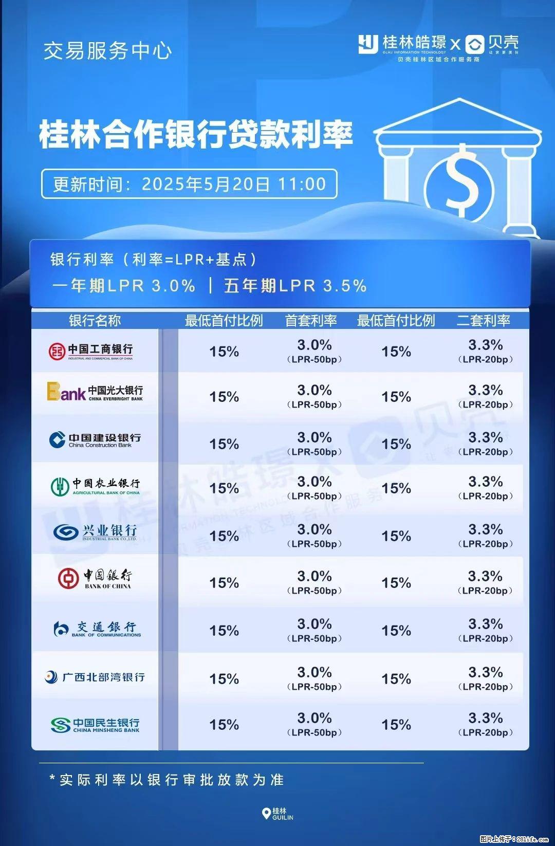 重磅！降息！桂林房贷利率3.0% - 滁州生活资讯 - 滁州28生活网 chuzhou.28life.com