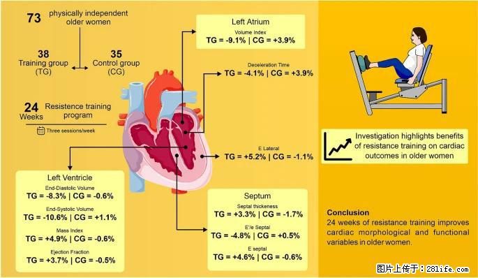 坚持这种运动6个月，心脏有了显著变化！不是跑步，也不是走路 - 滁州生活资讯 - 滁州28生活网 chuzhou.28life.com